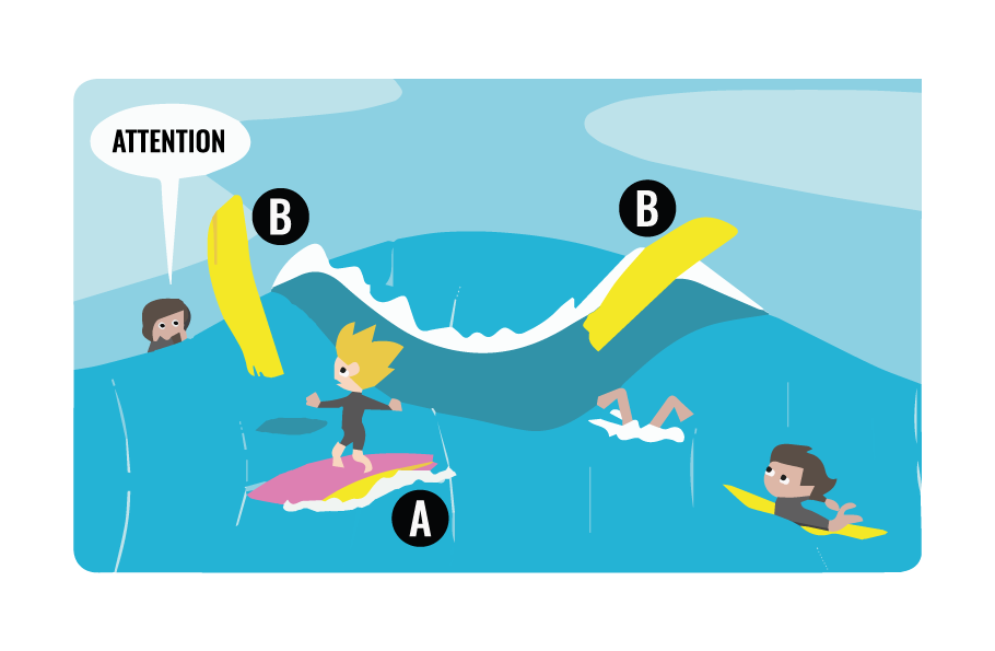 priorite-surf-ne-pas-lacher-planche-surf