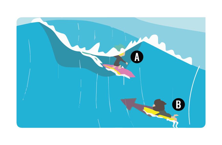 priorite-surf-ramer-vers-inside