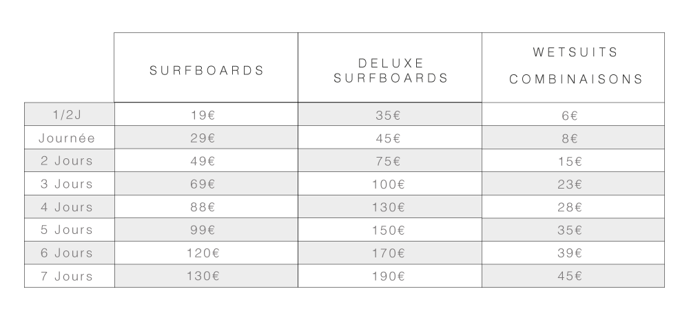 tarif location-planche-surf-combinaison-crozon-morgat