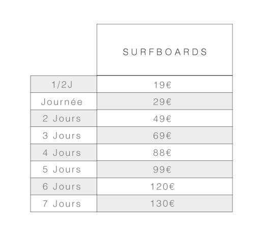 tarif location-planche-surf-crozon-morgat